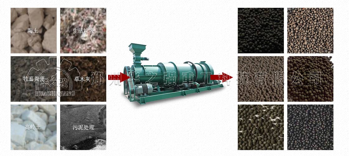 球形顆粒有機(jī)肥造粒機(jī)生產(chǎn)線